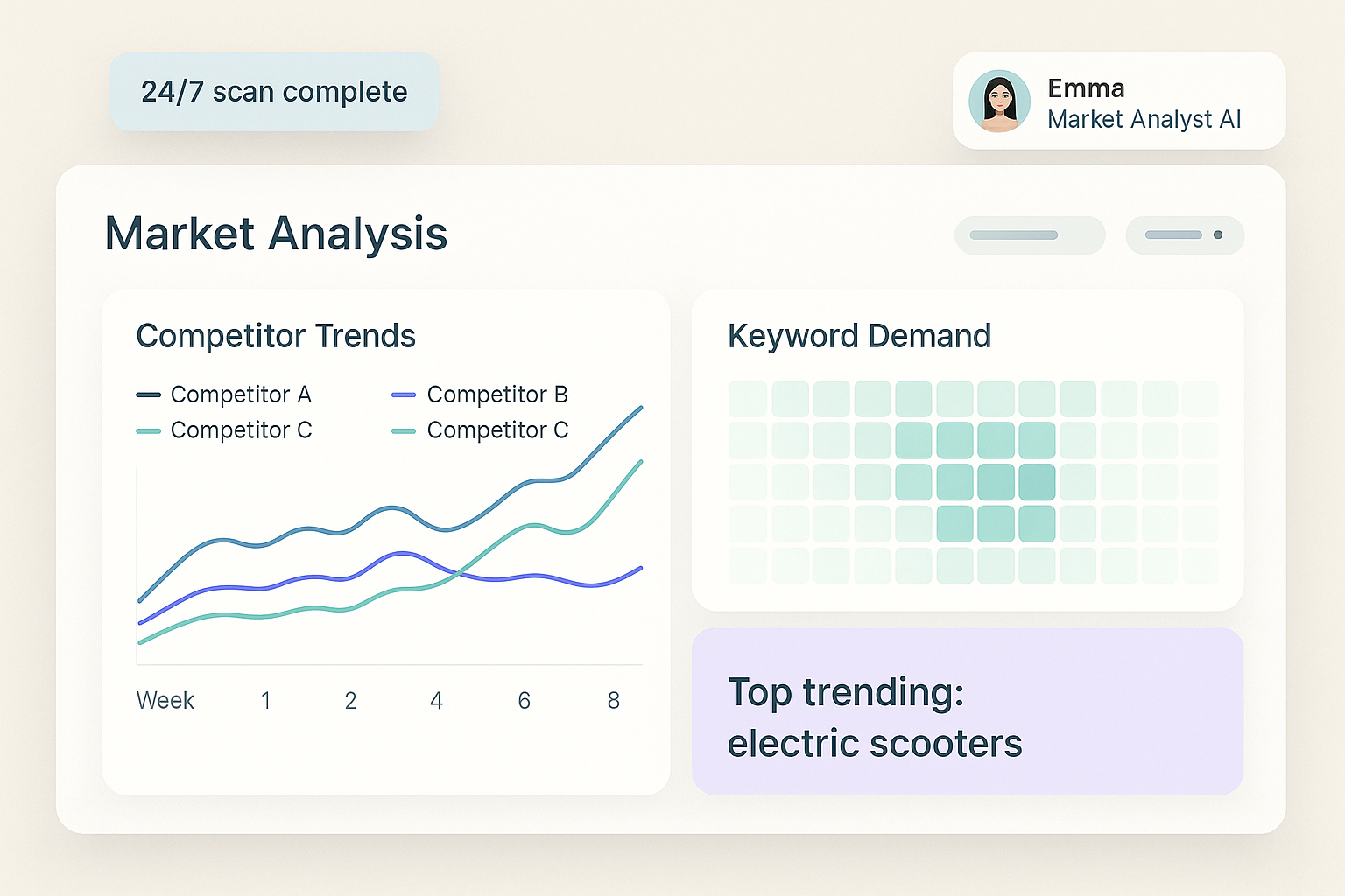 Аналіз ринку